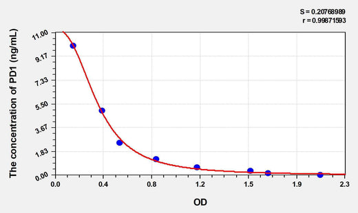 PD1(Protectin D1) ELISA Kit