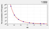 EasyStep Mouse fT3(Free Triiodothyronine) ELISA Kit