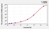 Mouse RXRγ(Retinoic Acid Receptor RXR-gamma) ELISA Kit
