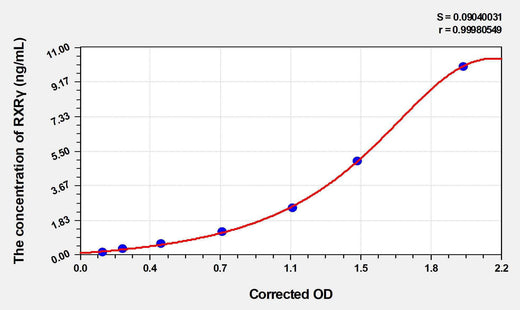 Mouse RXRγ(Retinoic Acid Receptor RXR-gamma) ELISA Kit