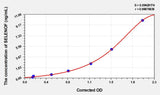 Human SELENOF(Selenoprotein F) ELISA Kit