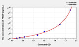 Cattle PRNP(Prion Protein) ELISA Kit