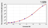 Human Anti-p62(Ubiquitin Binding Protein P62 Antibody) ELISA Kit