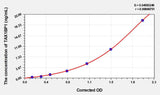 Human TAX1BP1(Tax1 Binding Protein 1) ELISA Kit