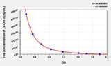 EasyStep Mouse 25-OH-D(25 Hydroxy Vitamin D) ELISA Kit