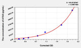 Rat ATG5(Autophagy Related Protein 5) ELISA Kit