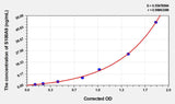 Simian S100A9(S100 Calcium Binding Protein A9) ELISA Kit