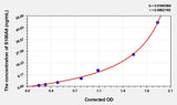 Simian S100A8(S100 Calcium Binding Protein A8) ELISA Kit