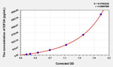 Human EIF2A(Eukaryotic Translation Initiation Factor 2 subunit alpha) ELISA Kit