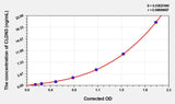 Chicken CLDN3(Claudin 3) ELISA Kit