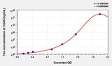 Rat CD45(Cluster of Differentiation 45) ELISA Kit
