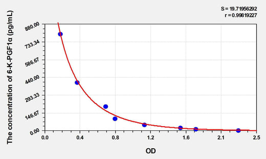 Human 6-K-PGF1α(6-keto-PGF1 alpha) ELISA Kit