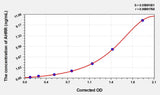 Mouse AHRR(Aryl Hydrocarbon Receptor Repressor) ELISA Kit