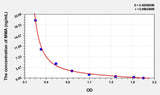 Mouse MMA(Methylmalonic Acid) ELISA Kit