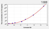 EasyStep Human cTnI(Cardiac Troponin I) ELISA Kit