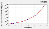Rabbit NFκB-p65(Nuclear Factor Kappa B p65) ELISA Kit