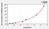 Rat PRKAa1(Protein Kinase, AMP Activated Alpha 1) ELISA Kit