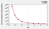 Rat GA(Glycated Albumin) ELISA Kit