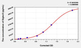 Human Siglec5(Sialic acid-binding Ig-like lectin 5) ELISA Kit