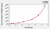 EasyStep Mouse IGFBP7(Insulin Like Growth Factor Binding Protein 7) ELISA Kit