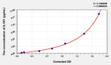 Rat IL1R1(Interleukin 1 Receptor Type I) Microsample ELISA Kit
