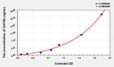 Human GATA6(GATA Binding Protein 6) ELISA Kit