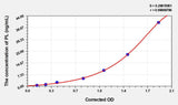Human PL(Lipase, Pancreatic) ELISA Kit