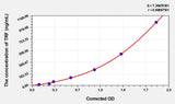 EasyStep Human TRF(Transferrin) ELISA Kit