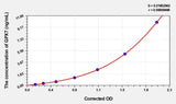 Mouse GPX7(Glutathione Peroxidase 7) ELISA Kit