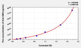 Human Anti-GM1(Anti-Ganglioside Antibody) ELISA Kit