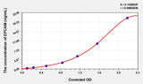 Mouse EPCAM(Epithelial Cell Adhesion Molecule) ELISA Kit