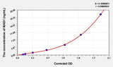 Human MAS1(Proto-oncogene Mas) Microsample ELISA Kit 96T*5