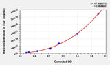 Chicken EGF(Epidermal Growth Factor) ELISA Kit 96T*5
