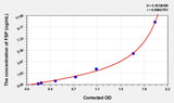 Human FSP(Fibroblast surface protein) Microsample ELISA Kit 96T*5