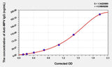 Human Anti-MPV IgG (Anti-Monkeypox Virus IgG) ELISA Kit 96T*5