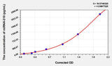 Human miRNA-210 ELISA Kit 96T*5
