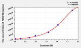 Cattle PDGFBB(Platelet Derived Growth Factor BB) ELISA Kit 96T*5