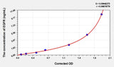 EasyStep Human EGFR(Epidermal Growth Factor Receptor) ELISA Kit 96T*5