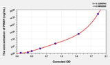 Human PINK1(Serine/threonine-protein kinase PINK1, mitochondrial) ELISA Kit 96T*5