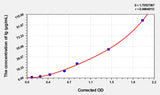 Cattle Ig(Total Immunoglobulin) ELISA Kit 96T*5