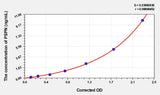 RAT PSPN(Presepsin) ELISA Kit 96T*5