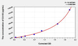 Human Cit H3(Citrullinated Histone H3) ELISA Kit 96T*5