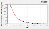 Human Anti-RyR(Anti-ryanodine receptor calcium release channel antibody) ELISA Kit 96T*5