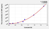 EasyStep Human vWF(Von Willebrand Factor) ELISA Kit 96T*5