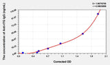 Human Anti-tTG IgG (Anti-Tissue Transglutaminase IgG) ELISA Kit 96T*5