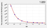 Mouse 15d-PGJ2 (15-Deoxy-delta 12,14-prostaglandin J2) ELISA Kit 96T*5