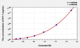 Human IFIT-1(Interferon-induced protein with tetratricopeptide repeats 1) ELISA Kit 96T*5