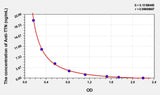 Human Anti-TTN(Anti-Titin Antibody) ELISA Kit 96T*5