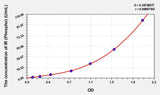 Mouse phospho-Insulin Receptor, β Subunit(pTyr1162/1163) ELISA Kit 96T*5
