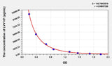 LVV H7(LVV Hemorphin 7) ELISA Kit 96T*5